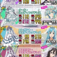 防具生産イベント「憧れの花嫁衣裳」開催!日別ごとに変わる4つの素材を集めて生成しよう! 防具生産イベント「憧れの花嫁衣裳」開催!日別ごとに変わる4つの素材を集めて生成しよう!